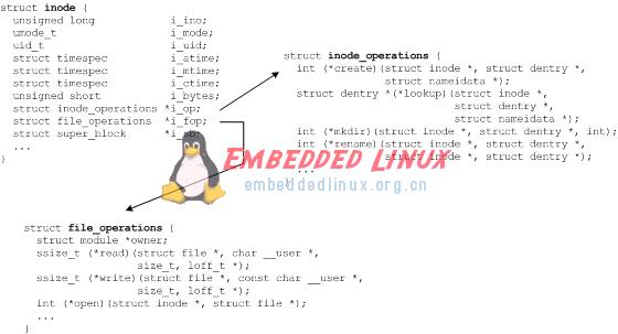 详细介绍Linux文件系统是怎样构成的,第6张