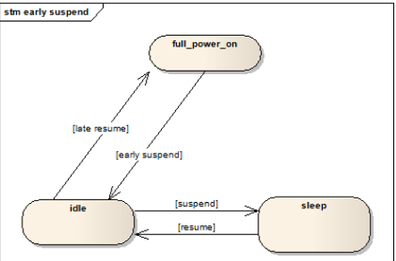 你知道bss,data,text,rodata,堆,栈,常量段等区别？,第2张