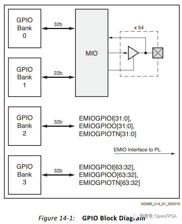 ZYNQ-7000系列MIO、EMIO、AXI_GPIO接口,o4YBAGAKTz6AaqqvAAD_Vr3o6Hw219.png,第3张