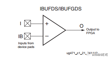 FPGA：IO之差分信号,o4YBAGAKXlOAUq3vAAAyNYmOSw0378.png,第3张