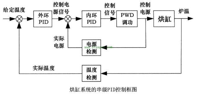 PLC模拟输入滤波十种方法,第6张