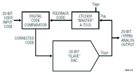 基于LTC400器件在数字校正环路实现20位DAC的设计,基于LTC400器件在数字校正环路实现20位DAC的设计,第2张