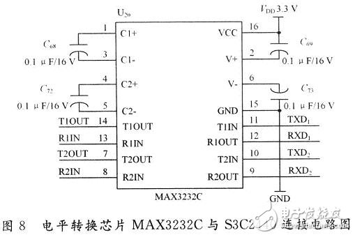 基于嵌入式Windows CE5.O的无线视频监控系统设计与应用,电平转换芯片MAX3232C与S3C2440连接电路图,第9张