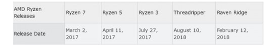 满意的2017答卷:AMD CPU显卡正面的反d,满意的2017答卷:AMD CPU/显卡正面的反d ,第3张