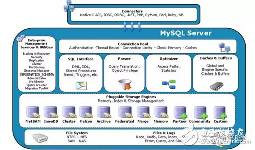 一文读懂MySQL体系结构,一文读懂MySQL体系结构,第2张
