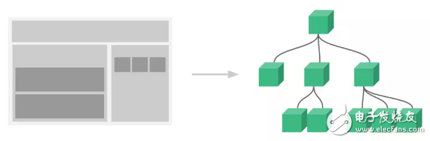 Dreamweaver 死了 页面可视化搭建工具仍旧历久弥新,Dreamweaver 死了 页面可视化搭建工具仍旧历久弥新,第9张