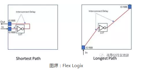 关于嵌入式FPGA的内容详解,关于嵌入式FPGA的内容详解,第2张