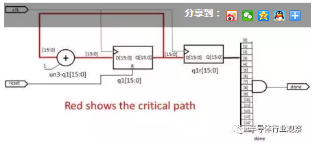 关于嵌入式FPGA的内容详解,关于嵌入式FPGA的内容详解,第3张