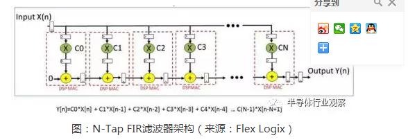 关于嵌入式FPGA的内容详解,关于嵌入式FPGA的内容详解,第4张