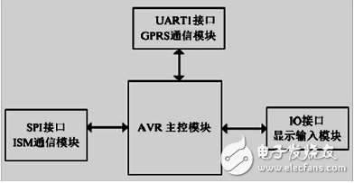 以物联网嵌入式技术为基础的LED路灯智能控制设计详解,以物联网嵌入式技术为基础的LED路灯智能控制设计详解,第3张