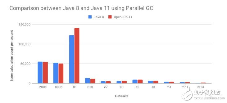 Java11GC 性能基准测试报告 Java8与Java11对比测试,Java11GC 性能基准测试报告 Java8与Java11对比测试,第4张