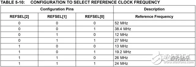 基于ZU+系列MPSoC芯片的USB3.02.0接口硬件设计,基于ZU+系列MPSoC芯片的USB3.0/2.0接口硬件设计,第6张