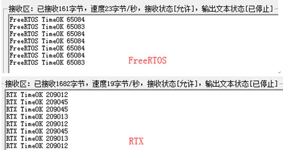 UCOS-IIII、FreeRTOS、RTX四大RTOS系统性能对比,第13张