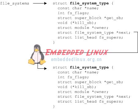 详细介绍Linux文件系统是怎样构成的,第3张