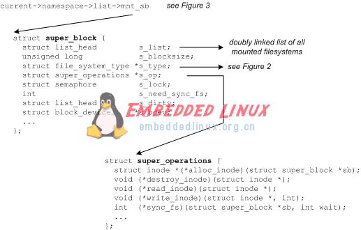 详细介绍Linux文件系统是怎样构成的,第5张