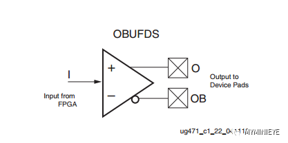 FPGA：IO之差分信号,pIYBAGAKXyCAeDXOAAA0g3v9QxA433.png,第6张