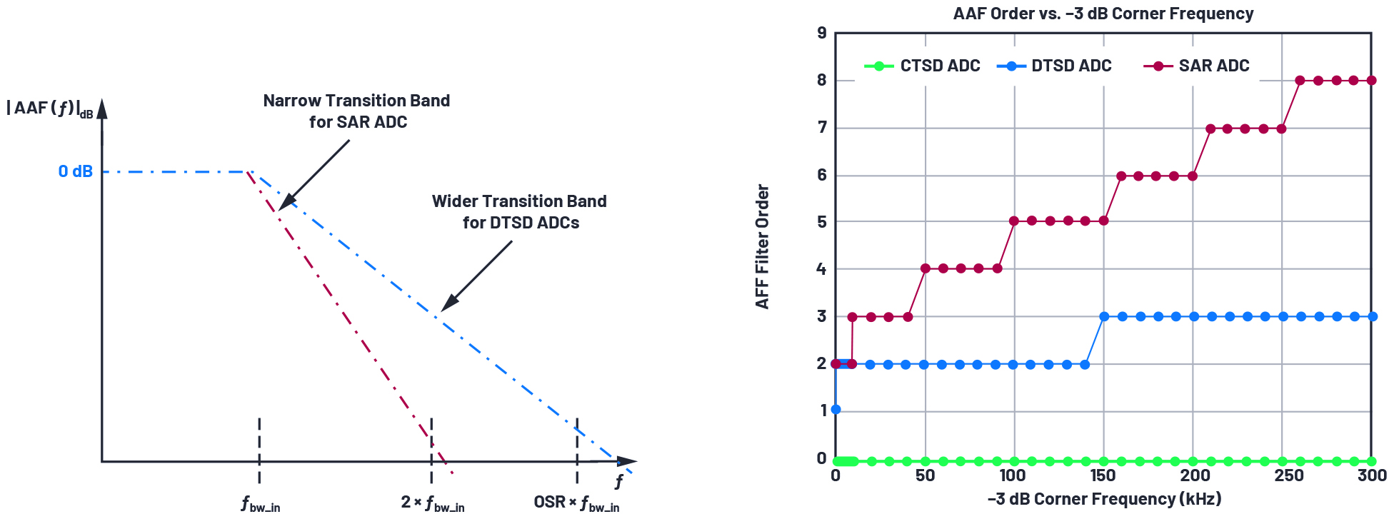 CTSD ADC的固有混叠抑制解决方案,pYYBAGGXgiGADd16ABDUxM5C_vU515.jpg,第7张