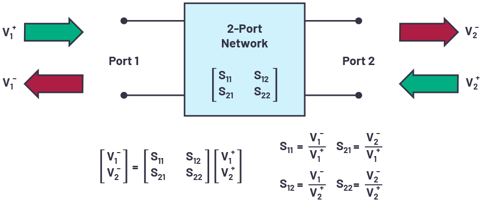 解密RF信号链：特性和性能指标,pYYBAGGXgsCAZsiRAAFYNHeK0GM154.jpg,第3张