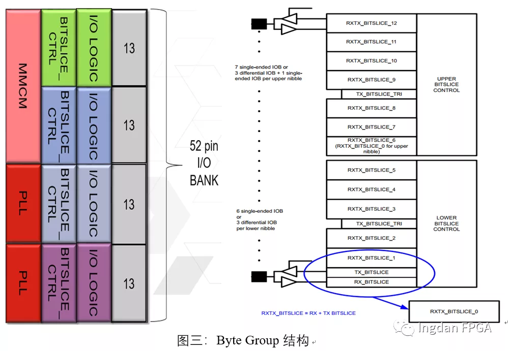 Xilinx系列FPGA SelectIO简介,pYYBAGGYHRuAJWzTAAT0faGz940328.png,第4张