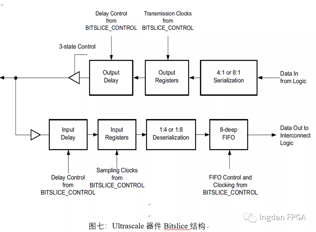 Xilinx系列FPGA SelectIO简介,pYYBAGGYHSGAVzKLAAPWebsPmOY151.png,第8张