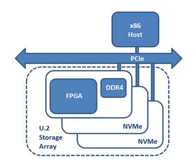 FPGA加速的NVMe存储解决方案,第3张