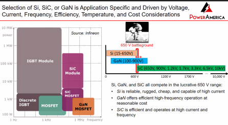 GaN和SiC功率器件的基础知识,pYYBAGHC3M-AKG41AAEJIGeTUq0539.png,第9张
