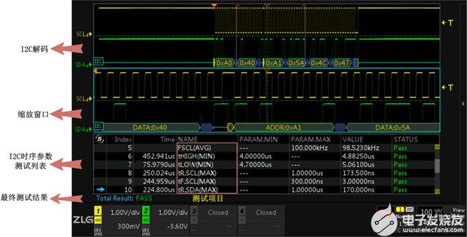 教您一秒钟用ZDS5000示波器完成I2C总线的时序测试,pYYBAGLakE-AATLtAAC5wZfP2HE022.jpg,第4张