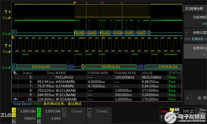 教您一秒钟用ZDS5000示波器完成I2C总线的时序测试,pYYBAGLakFWAHbOUAADe3InwN-w708.jpg,第9张