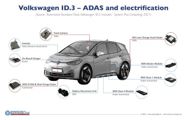 大众汽车的 ID.3 和电动汽车市场电气化平台,pYYBAGLeCmaAIX0gAABSwNwwY0A969.jpg,第3张