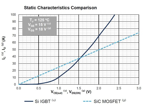 SiC MOSFET提高工业驱动效率,pYYBAGLeGT2AJlk_AACwFMb0waI160.jpg,第3张