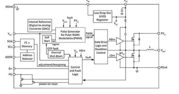 一个独特POL DCDC转换器电源解决方案,pYYBAGLg4fuAC9mzAAD6MvH9qxE088.png,第5张