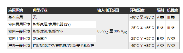 低功耗设备电源对EMC级别的电源设计方案,pYYBAGLgsgSAAwdOAABfC80vNCc853.png,第2张