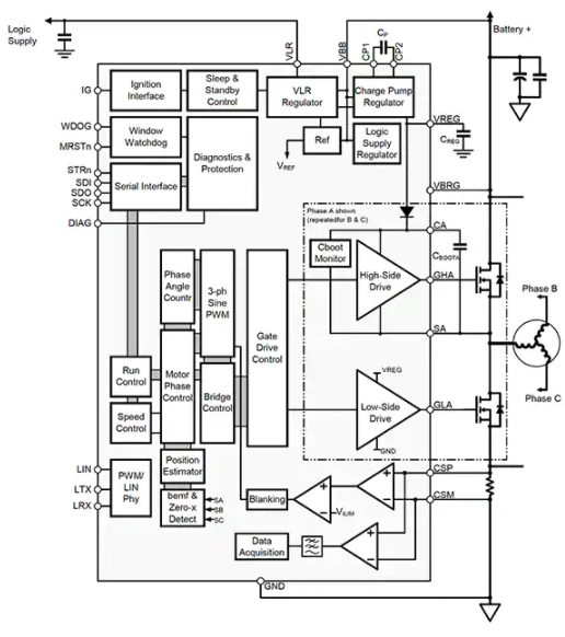 基于微控制器的BLDC电机控制应用方案,pYYBAGLiK6OABie9AAJBpISF4z8710.png,第5张