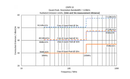 开关式DCDC稳压器如何最大限度地减少电源轨的噪音,pYYBAGLiLwaADgYOAAC9a6wq2t8321.png,第3张