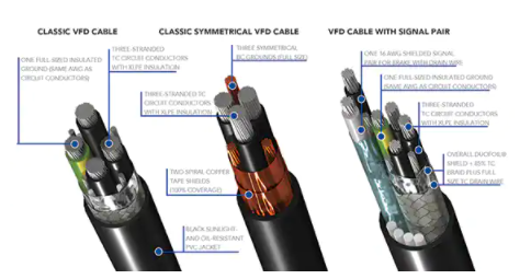 VFD噪声对电机、控制器和驱动器的影响,pYYBAGLiSSqAf49wAAGbgNYvt2M524.png,第3张