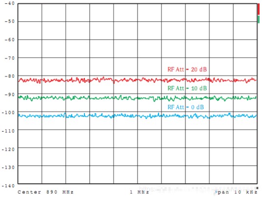 频谱分析仪的相位噪声和本底噪声,pYYBAGLo18aABZrjAAC5A3kz6JE420.png,第7张