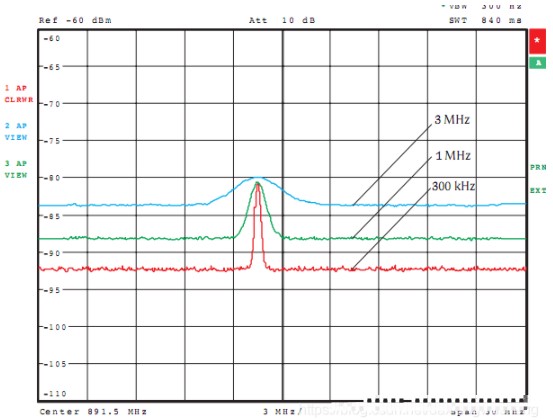 频谱分析仪的相位噪声和本底噪声,pYYBAGLo19uAC9m5AAC6HjbYvBI160.png,第8张