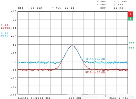 频谱分析仪的相位噪声和本底噪声,pYYBAGLo2QGAesjRAACVphRF1RI998.png,第11张
