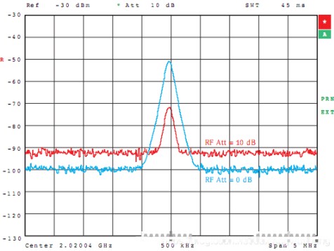 频谱分析仪的相位噪声和本底噪声,pYYBAGLo2UeAL3lcAACae05_Mjo157.png,第12张