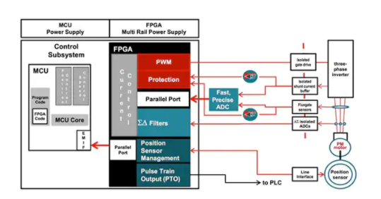 基于FPGA的流环路控制解决方案,pYYBAGLoouGAfxAoAAF2k7HK3ZM664.png,第5张