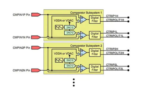 基于FPGA的流环路控制解决方案,pYYBAGLoovSAD1XdAAGbh3Kob-k567.png,第7张