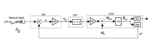 小型光伏系统的并网逆变器设计,pYYBAGLp6YKAGJgGAABeNppu_iY443.png,第2张