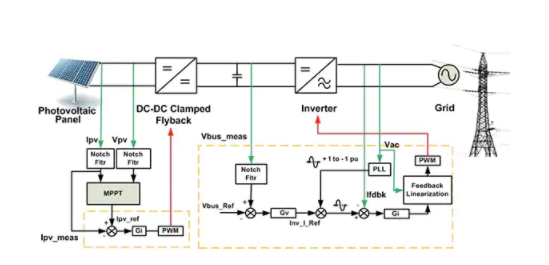 小型光伏系统的并网逆变器设计,pYYBAGLp6bCAcKzBAAEzvDzecVk446.png,第6张