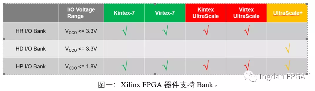 Xilinx系列FPGA SelectIO简介,poYBAGGYHReAFuOHAAHyjgid_W8405.png,第2张