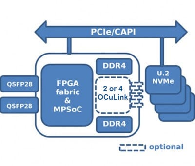 FPGA加速的NVMe存储解决方案,第4张