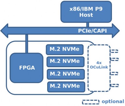 FPGA加速的NVMe存储解决方案,第2张