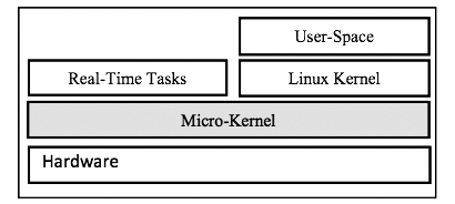 嵌入式Linux设计的实时功能介绍,第2张