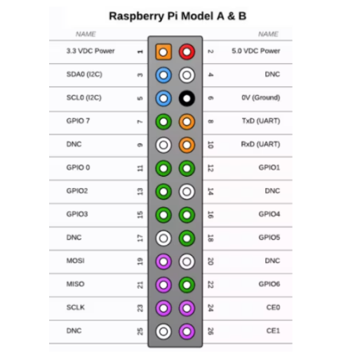 如何利用Raspberry Pi建造半自动4WD汽车,poYBAGLg-WqAFw-bAAGRyGLT0VM244.png,第7张