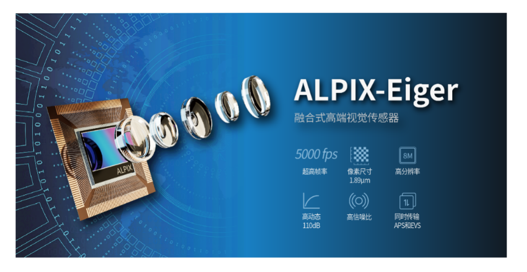 锐思智芯发布全球首款针对高端成像的融合视觉传感器ALPIX-Eiger,第2张