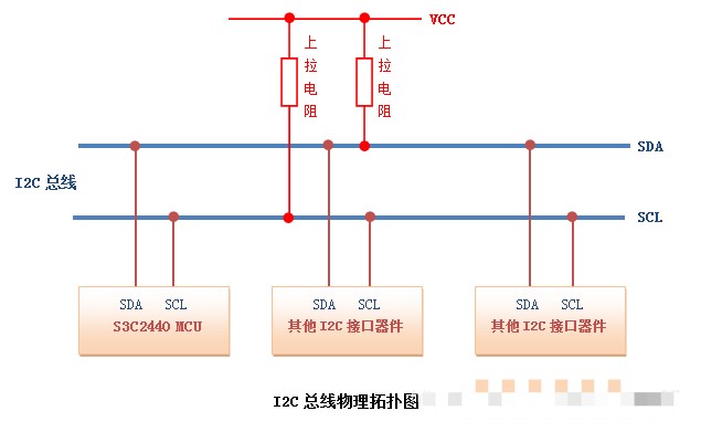 I2C总线的电路设计,poYBAGLg-3GAW9xIAACVb3YSUgc179.jpg,第2张